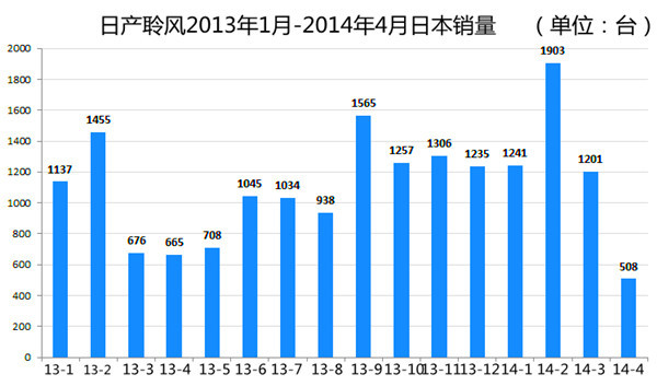 第一電動網(wǎng)新聞圖片