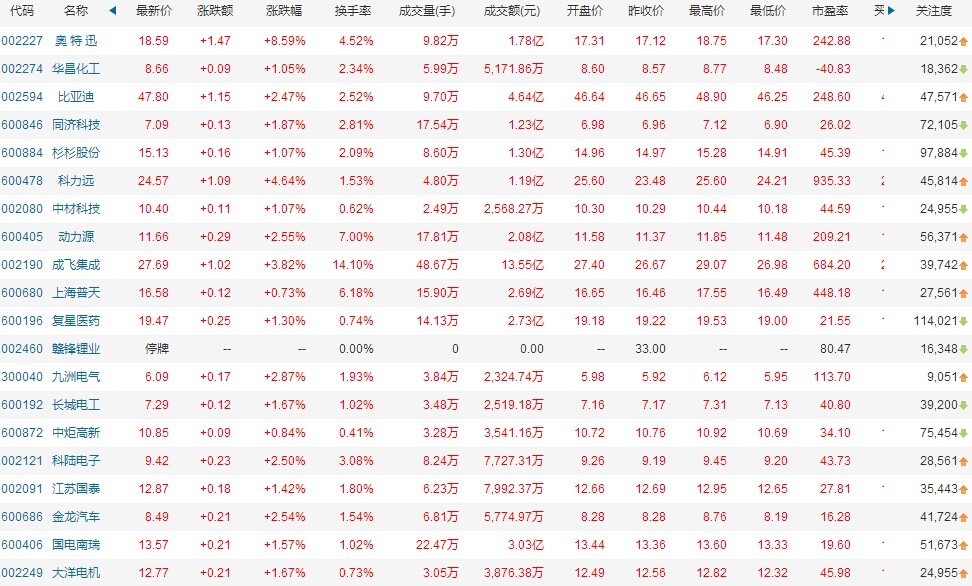 第一電動(dòng)網(wǎng)新聞圖片