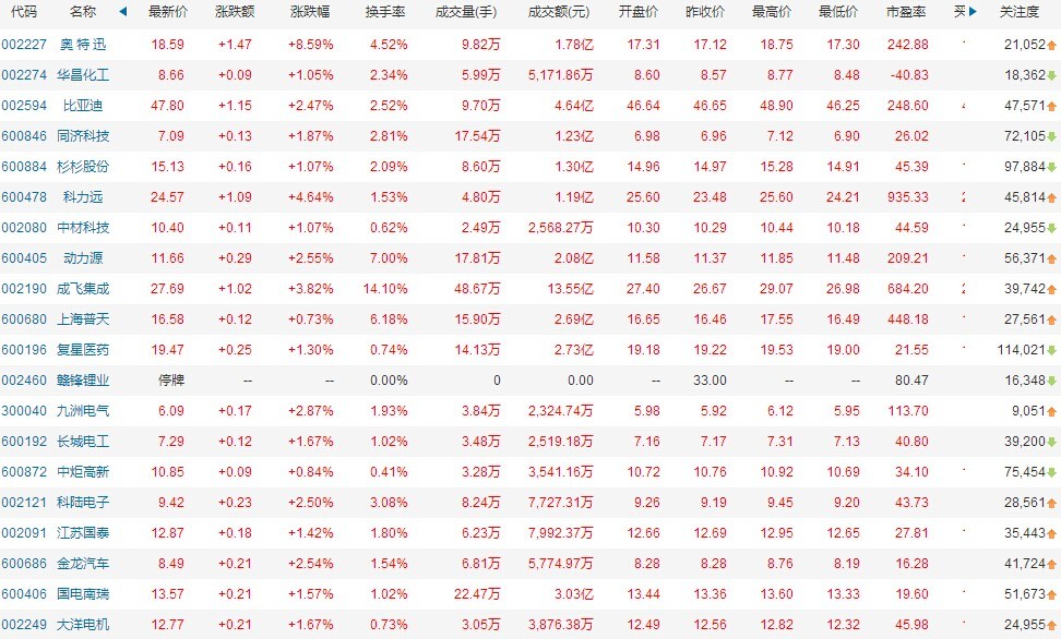 第一电动网新闻图片