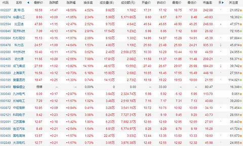 第一电动网新闻图片