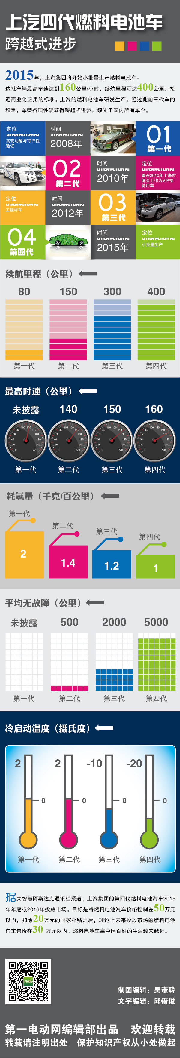 第一电动网新闻图片