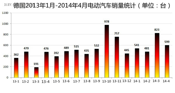 第一电动网新闻图片