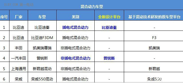 第一电动网新闻图片