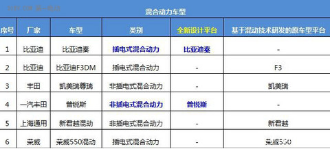 第一电动网新闻图片