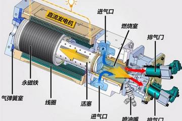 活塞运动也能发电 丰田研发新型发电机