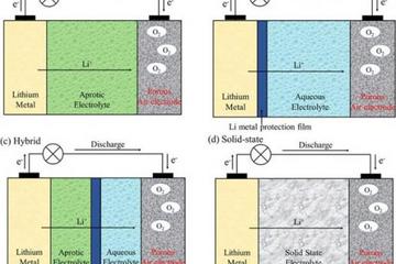 阿贡实验室:锂空气电池理论储能或达1.2万瓦时/千克