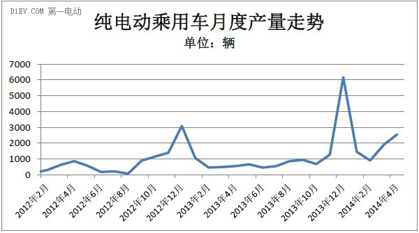 第一電動網新聞圖片