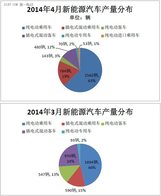 第一电动网新闻图片