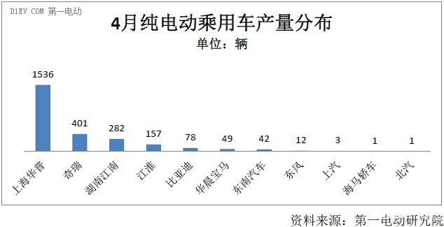 第一電動網新聞圖片