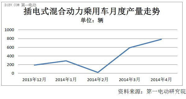 第一電動網新聞圖片