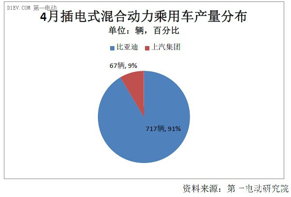第一電動網新聞圖片