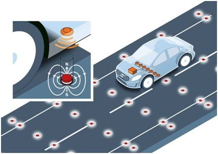 道路磁场感应定位系统示意图