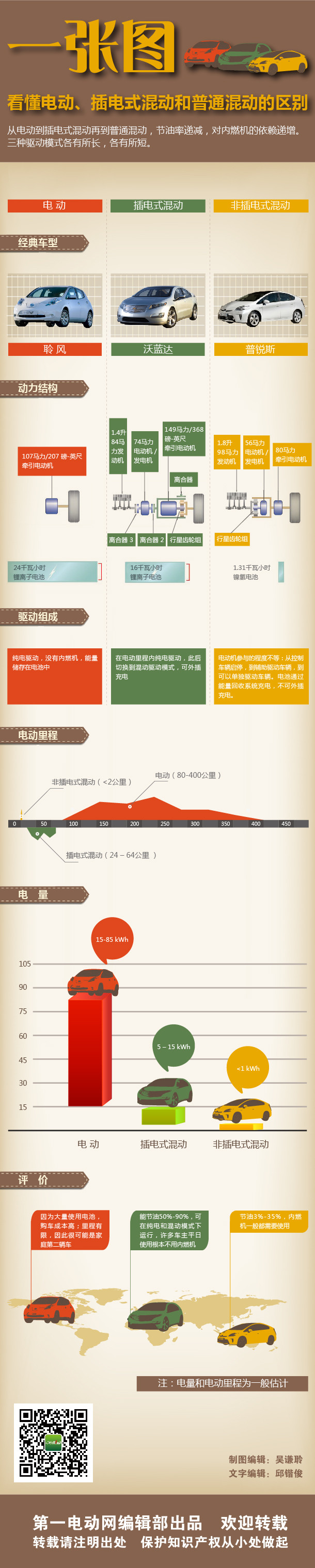 第一电动网新闻图片