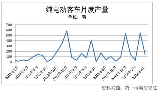 第一電動網新聞圖片