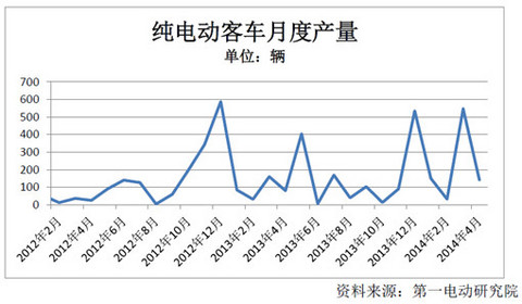 第一电动网新闻图片
