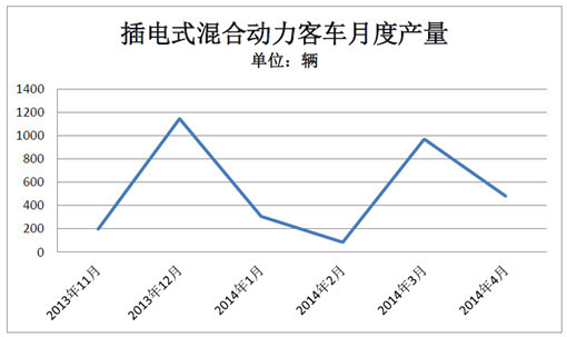 第一电动网新闻图片