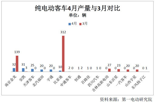 第一电动网新闻图片