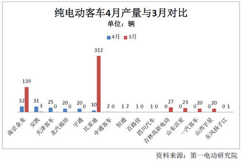 第一电动网新闻图片