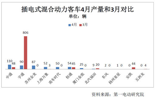 第一電動網新聞圖片