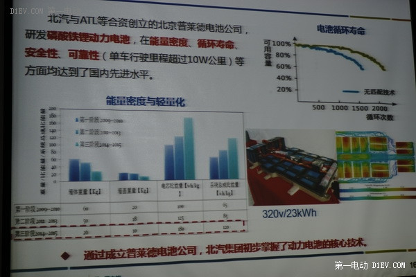 第一电动网新闻图片