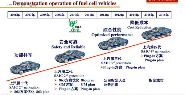 第一電動網(wǎng)新聞圖片