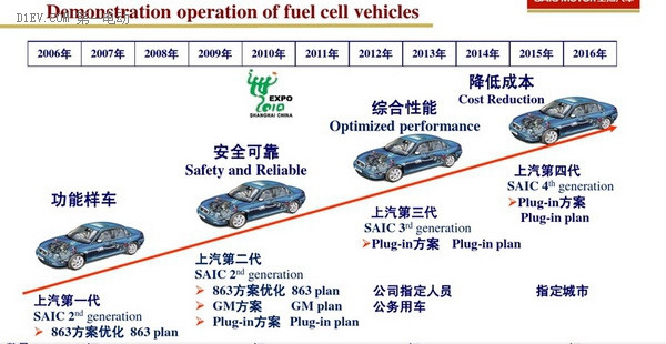 第一电动网新闻图片