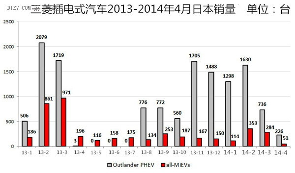 第一電動網(wǎng)新聞圖片