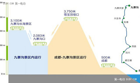 第一电动网新闻图片