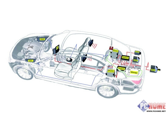 國內(nèi)智能汽車市場預(yù)計規(guī)模將超1500億