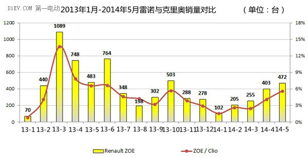 第一電動網(wǎng)新聞圖片