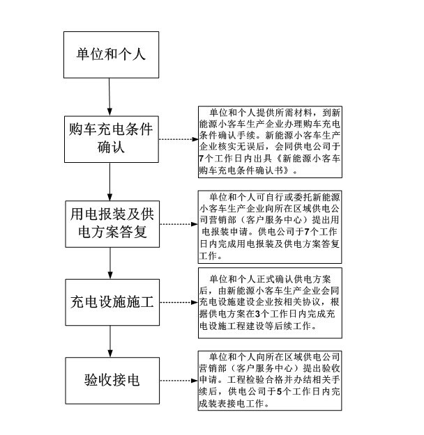第一電動(dòng)網(wǎng)新聞圖片