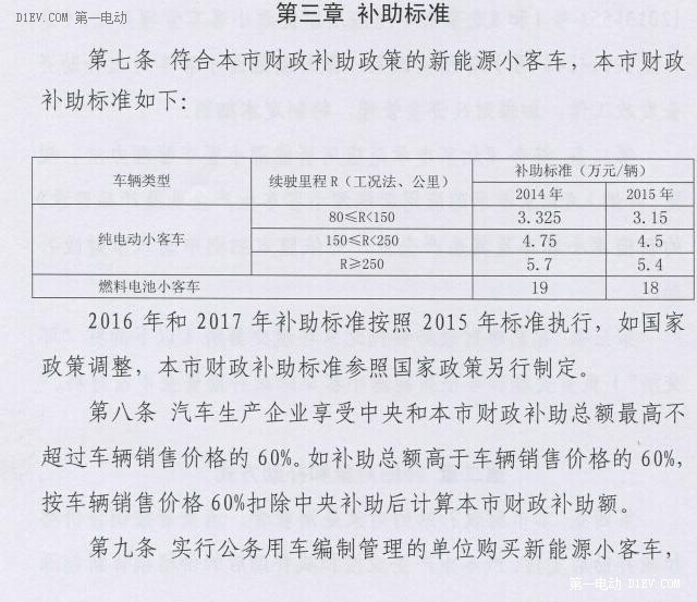 第一电动网新闻图片