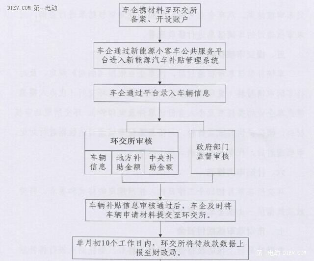 第一电动网新闻图片