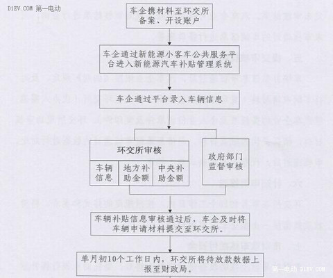 第一电动网新闻图片