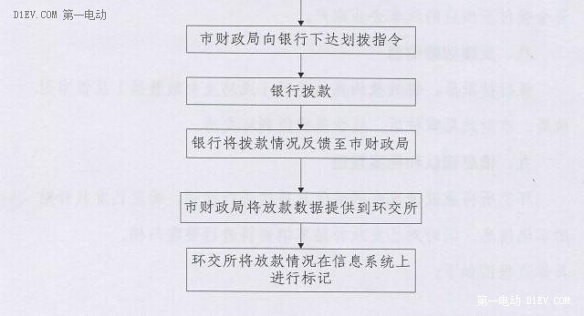 第一电动网新闻图片