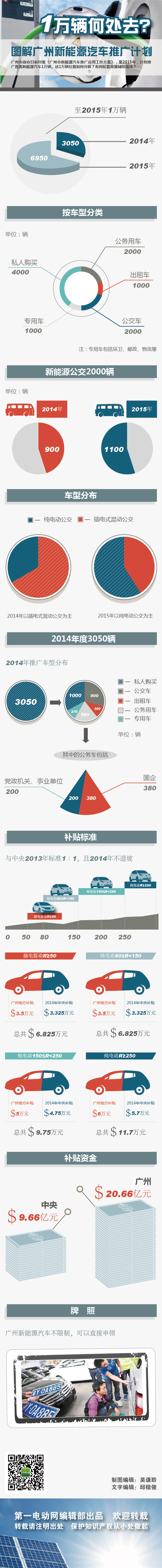 第一电动网新闻图片