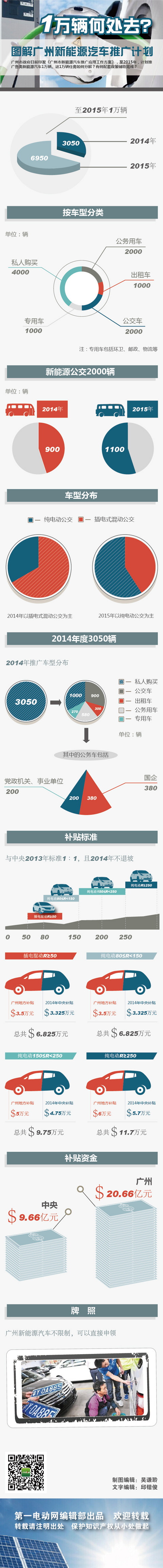 第一电动网新闻图片 第一电动网新闻图片