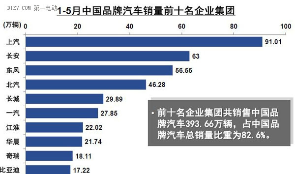 第一电动网新闻图片