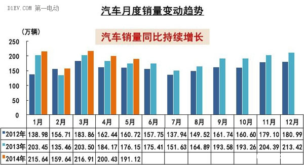 第一电动网新闻图片