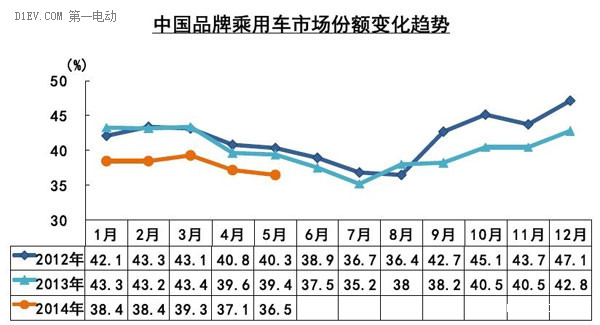 第一电动网新闻图片