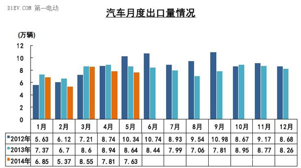 第一电动网新闻图片