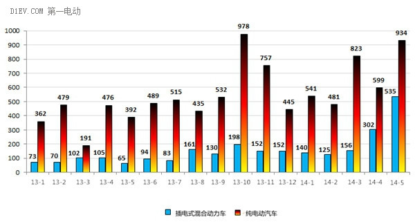 第一電動(dòng)網(wǎng)新聞圖片