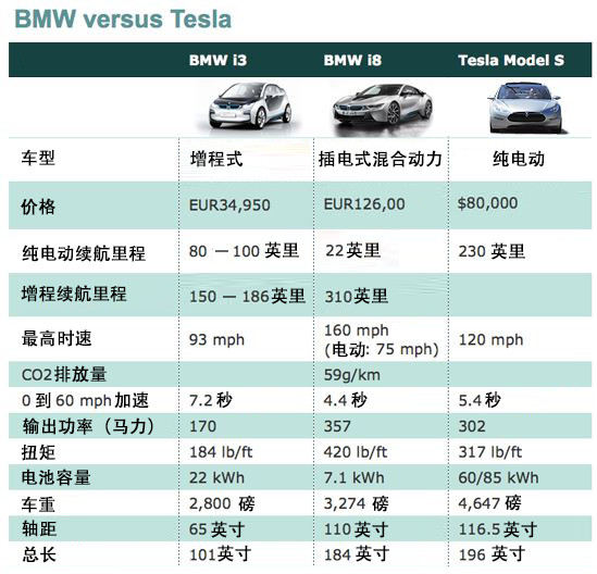 第一电动网新闻图片