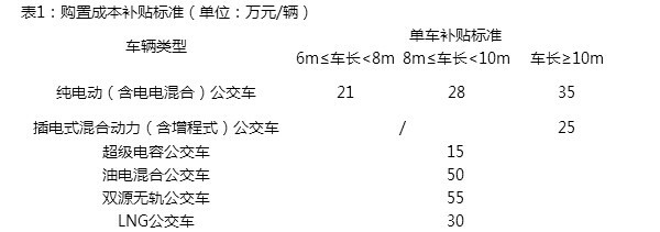 第一電動網(wǎng)新聞圖片