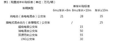 第一电动网新闻图片