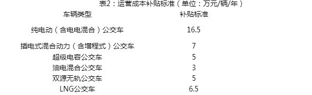 第一電動網(wǎng)新聞圖片