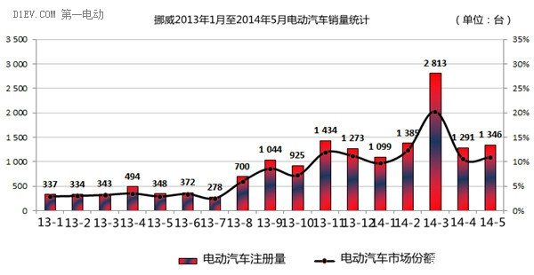 第一电动网新闻图片