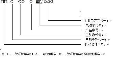 第一电动网新闻图片