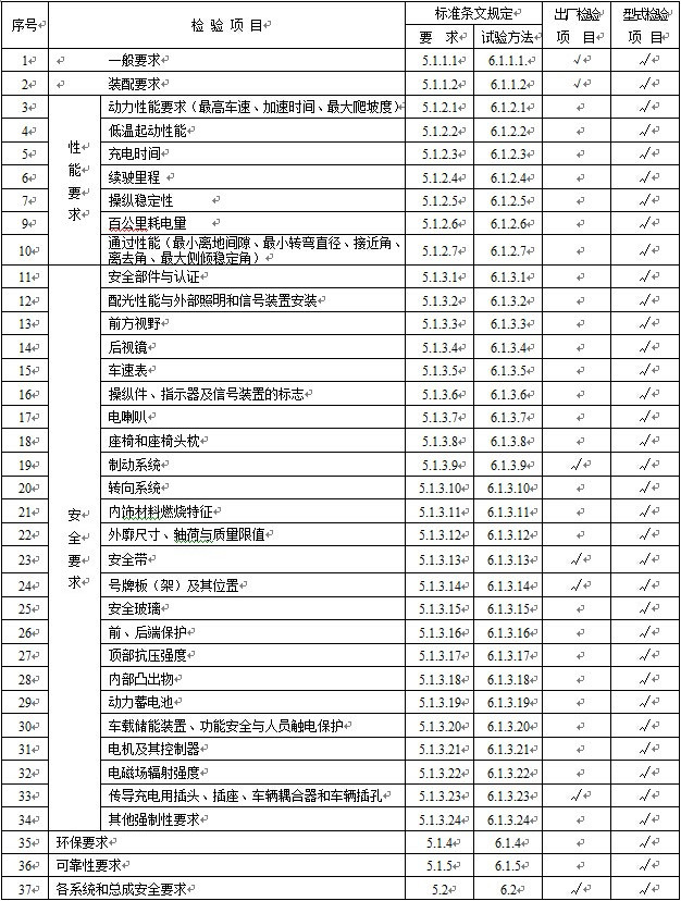 第一電動網(wǎng)新聞圖片