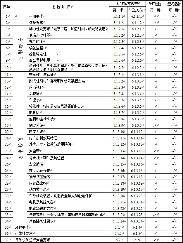 第一电动网新闻图片